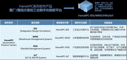 鈑金自動化整廠/整線的數字化解決方案--HansAPC系列軟件