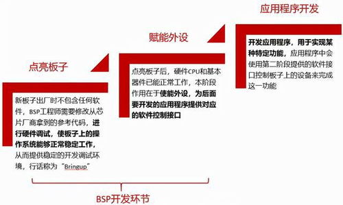 駕駛域計算平臺架構核心軟件和底層硬件梳理