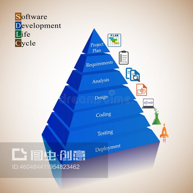 軟件開發生命周期過程Software Development Life cycle process
