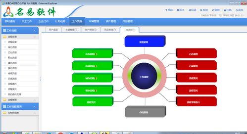 名易oa軟件協同辦公系統界面預覽 名易oa軟件協同辦公系統界面圖片