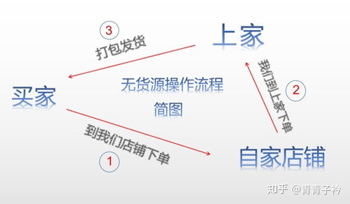 2020年 電商的行業(yè)的發(fā)展會(huì)如何呢
