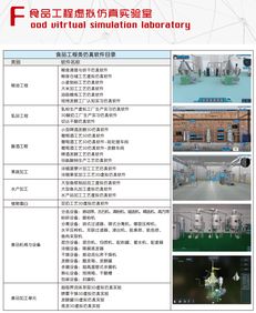 北京歐倍爾食品工廠3d設(shè)計(jì)虛擬仿真軟件