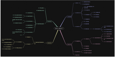 軟件工程歷史與發(fā)展的詳解 從早期編程到現(xiàn)代計(jì)算機(jī)系統(tǒng)開發(fā)